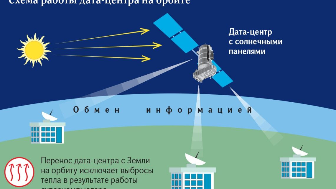Российские ученые задумались над размещением в космосе крупных дата-центров